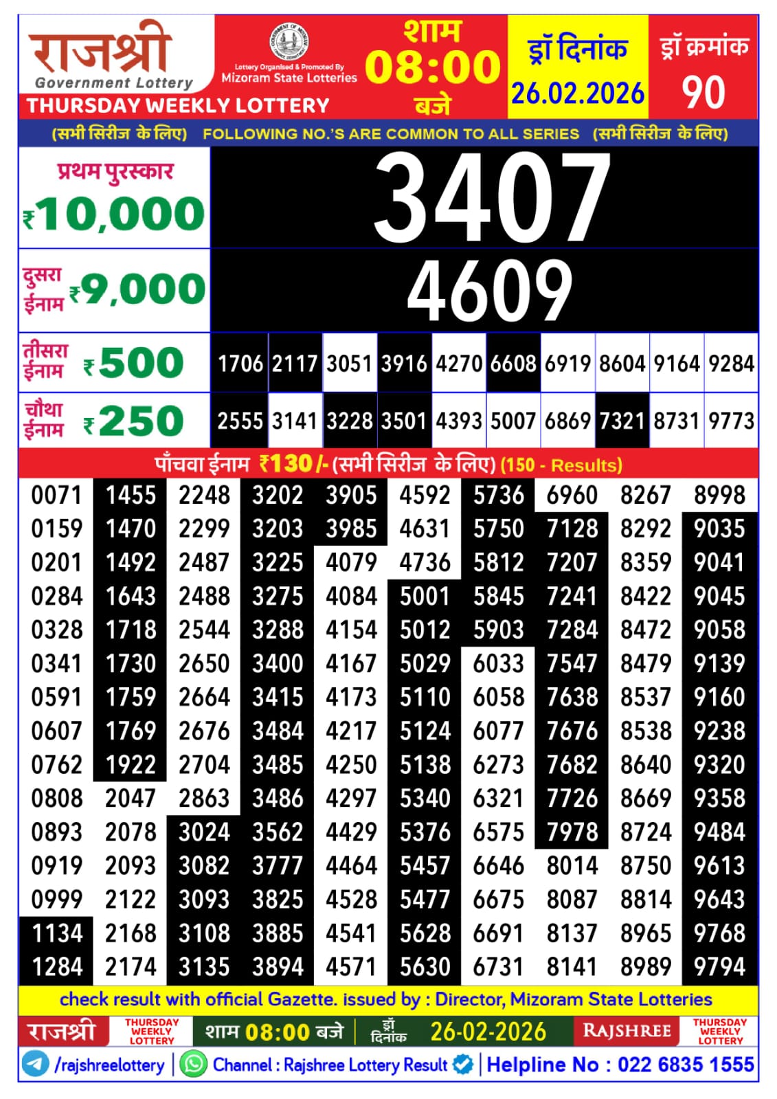 Today Lottery Sambad