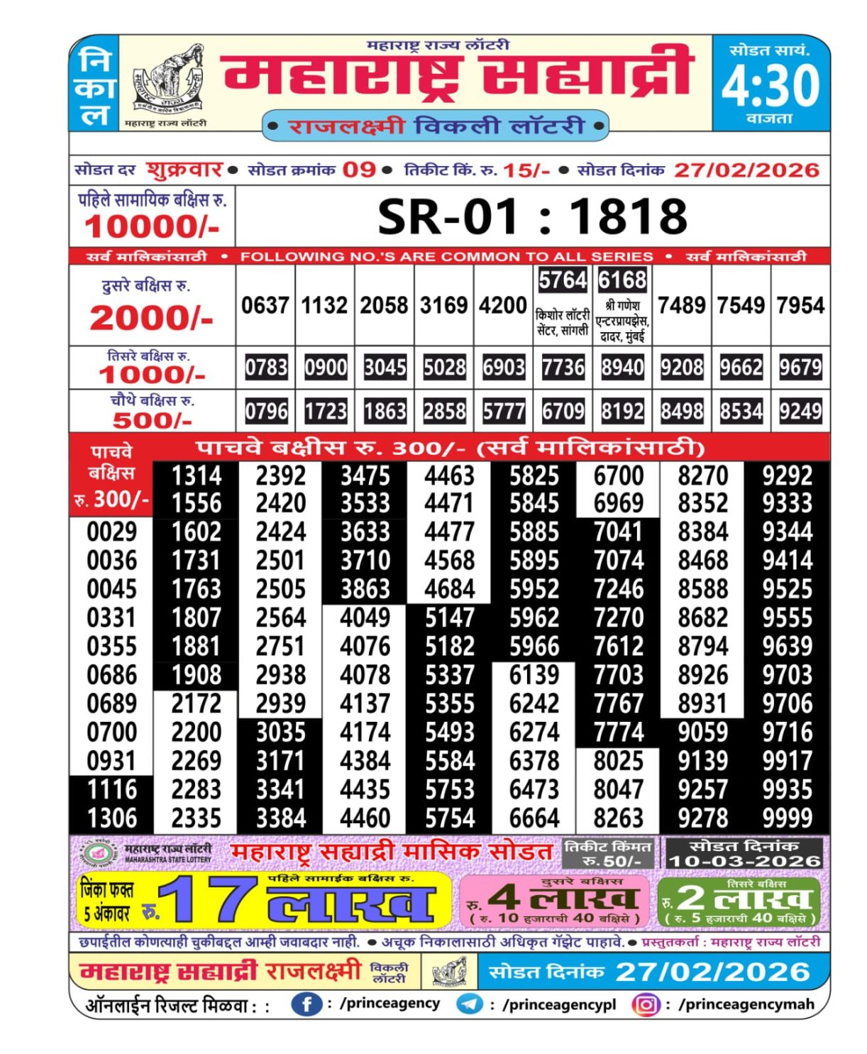 Today Lottery Sambad