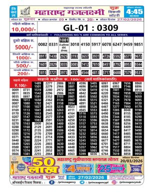 Today Lottery Sambad