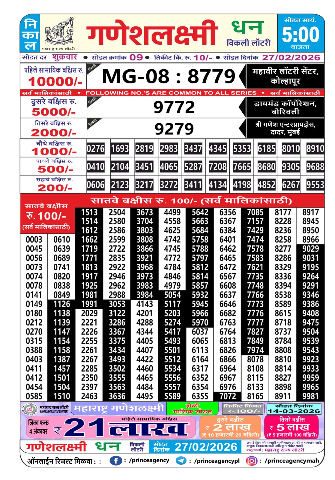 Today Lottery Sambad