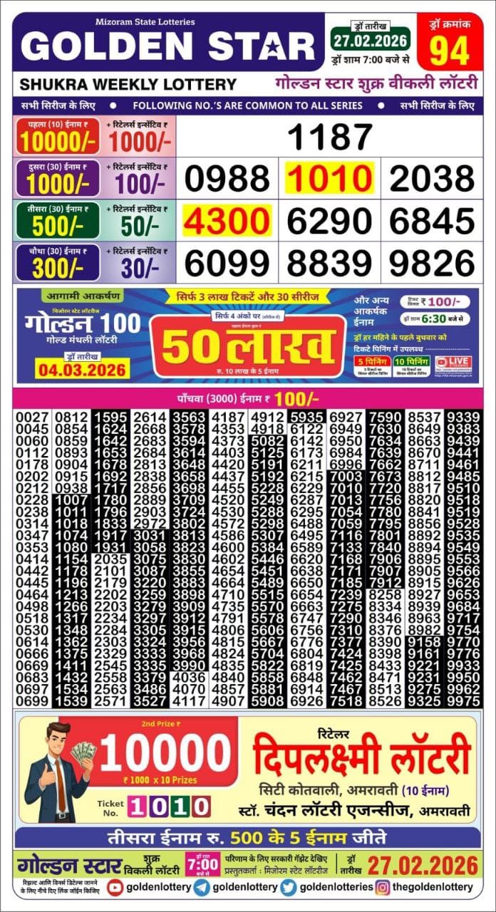 Today Lottery Sambad