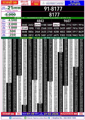 Today Lottery Sambad