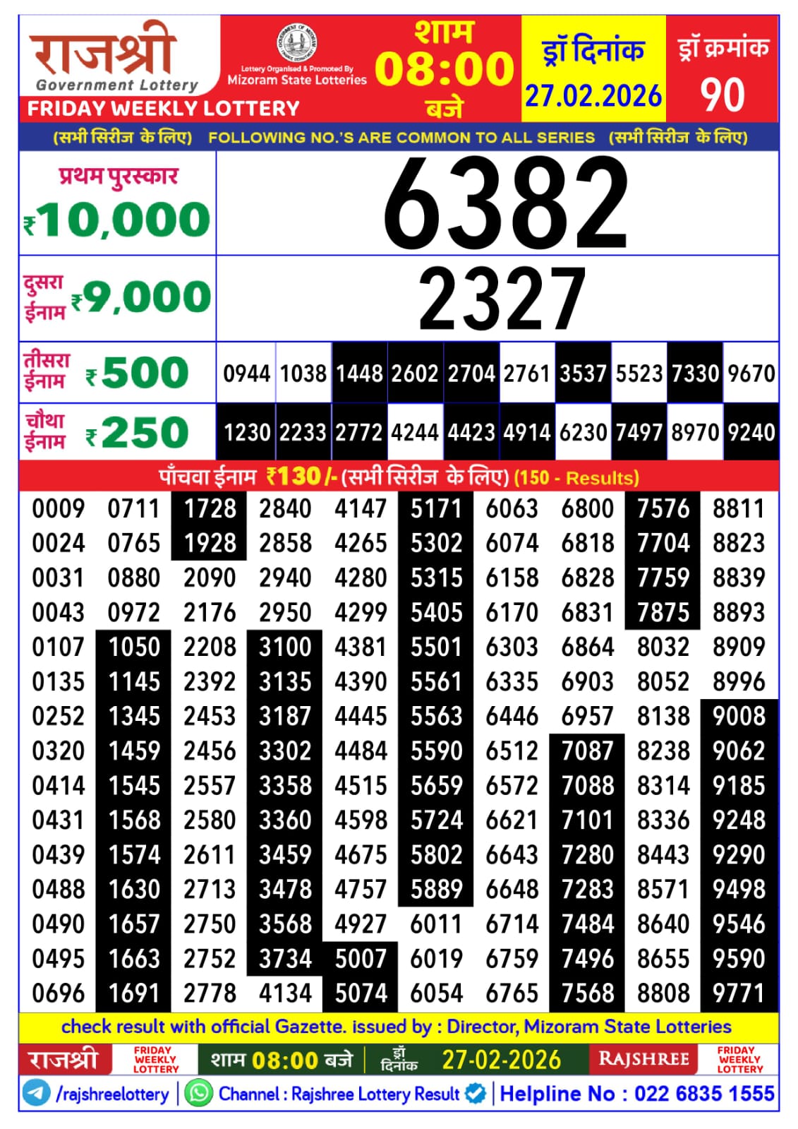 Today Lottery Sambad