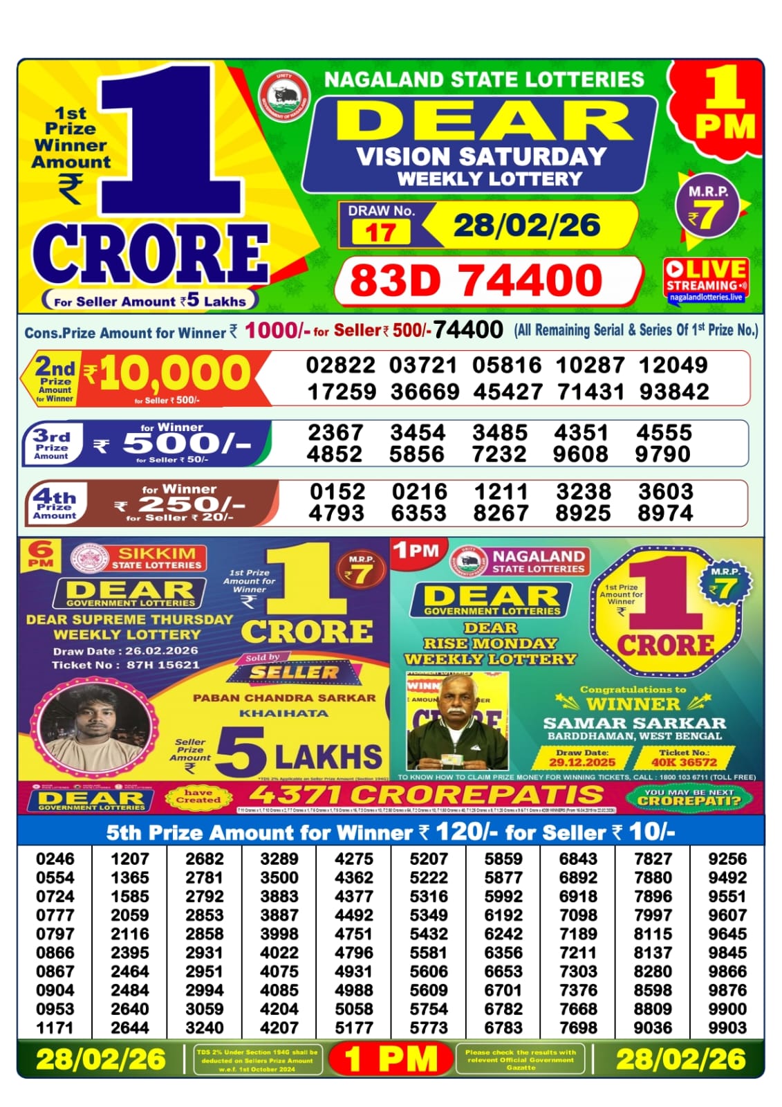 Today Lottery Sambad