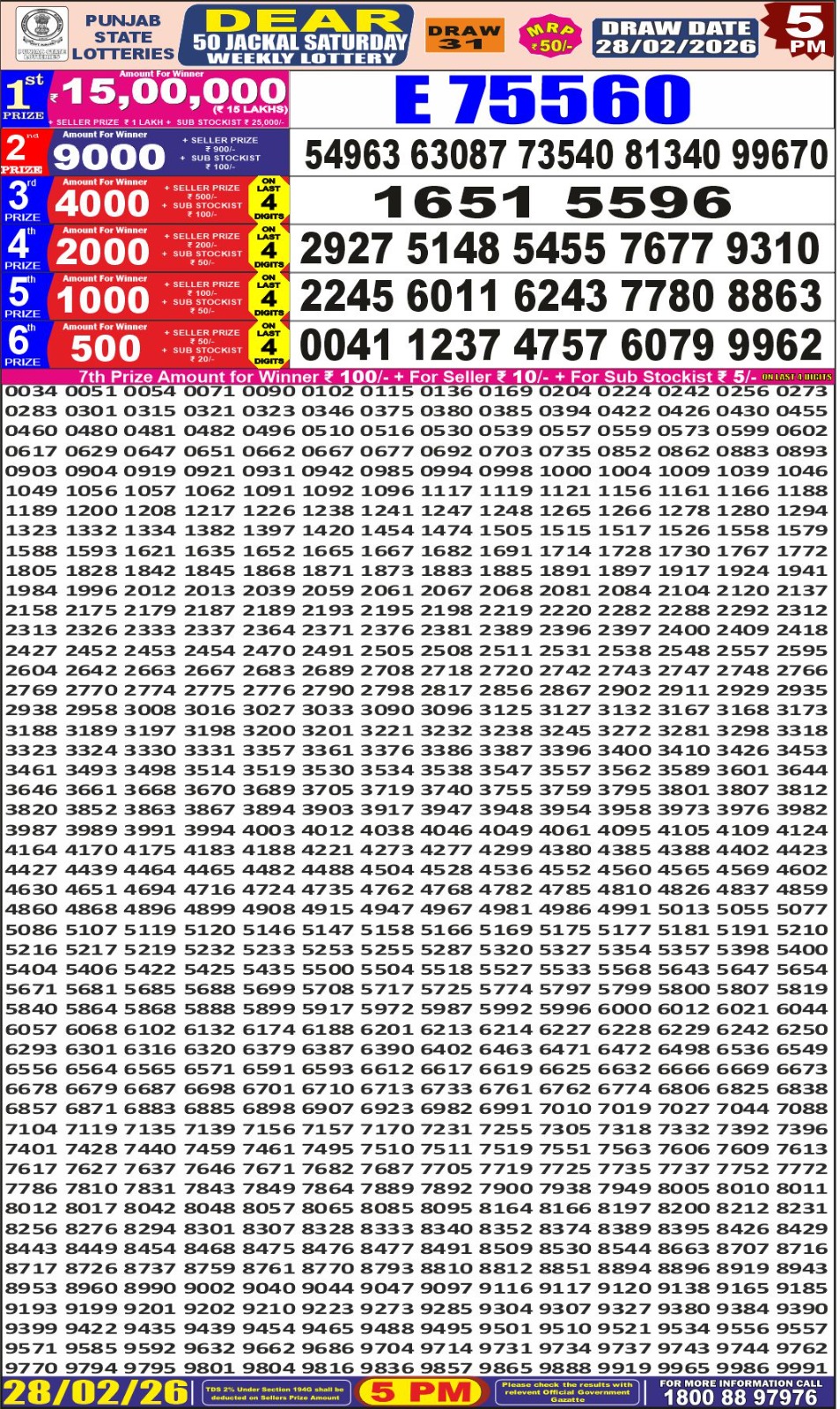 Today Lottery Sambad