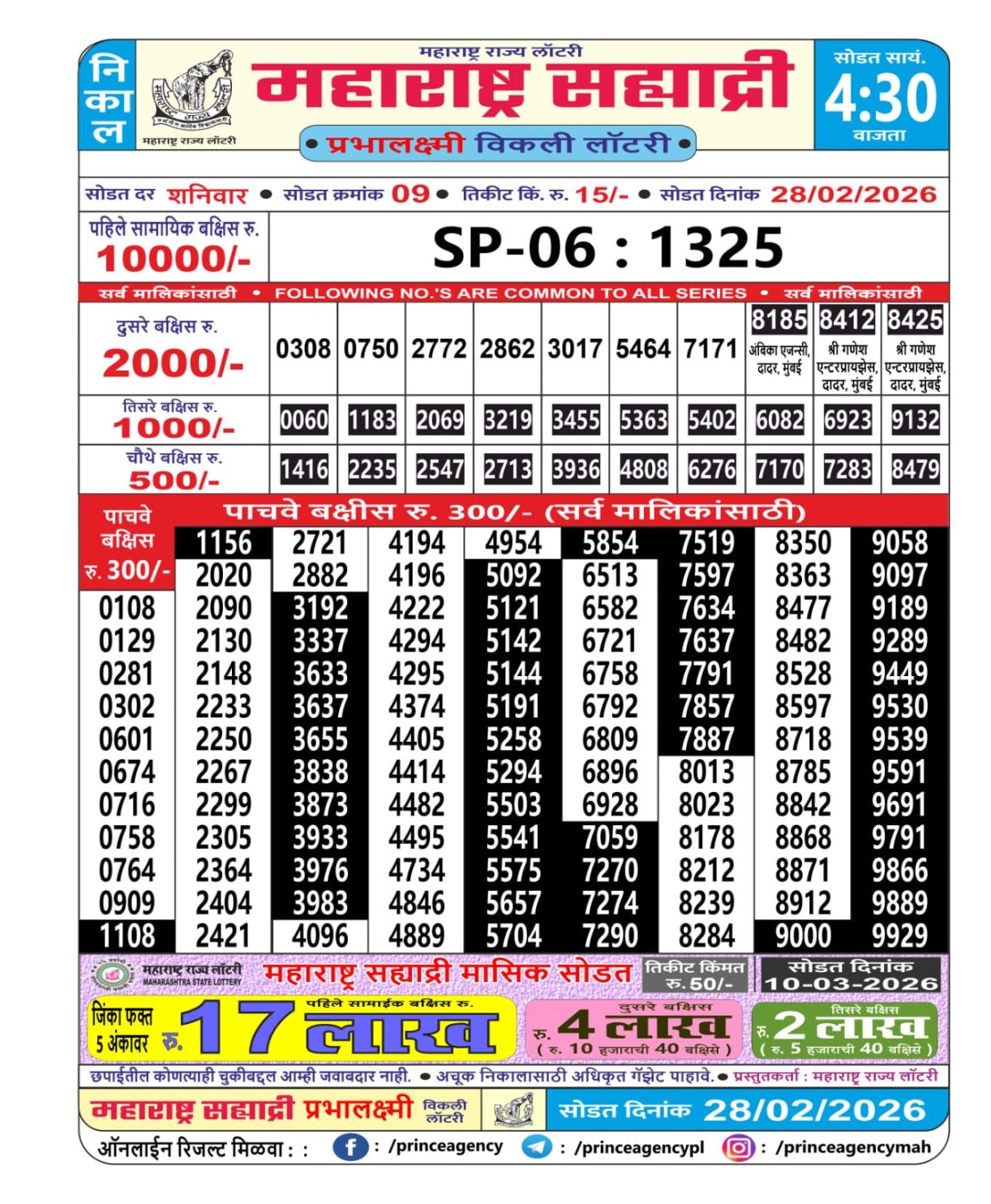Today Lottery Sambad