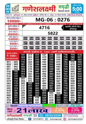Today Lottery Sambad