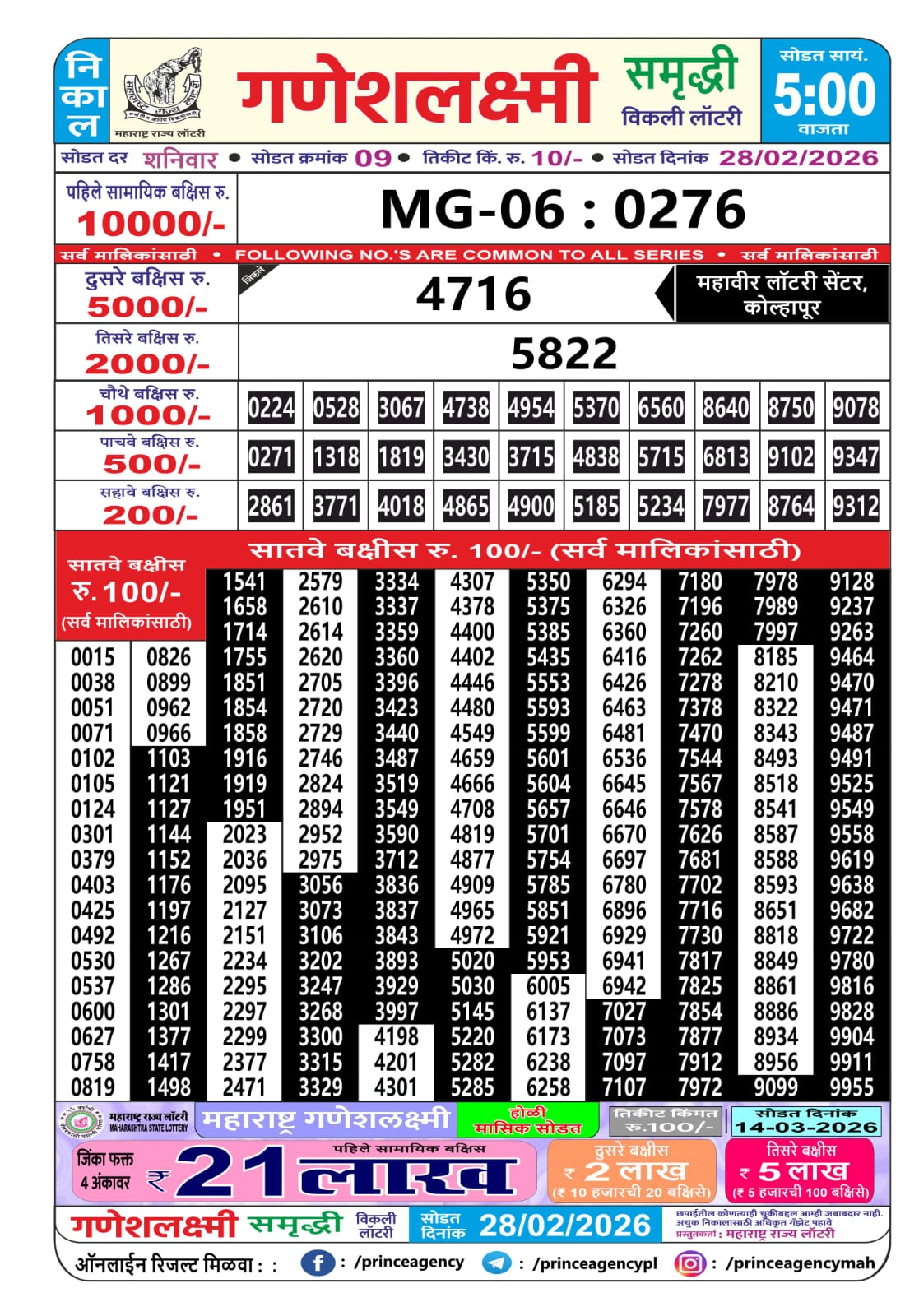 Today Lottery Sambad