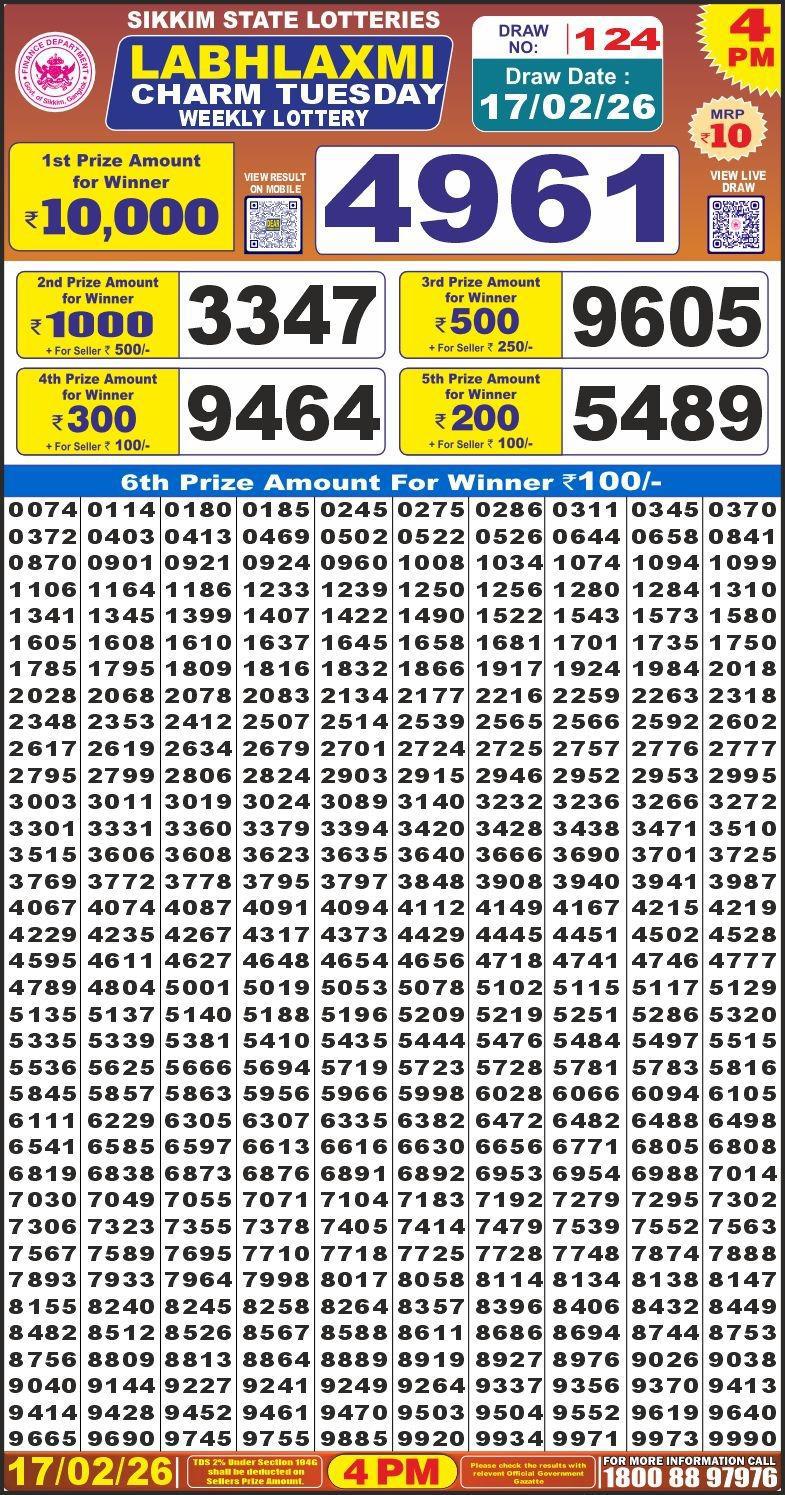 Today Lottery Sambad