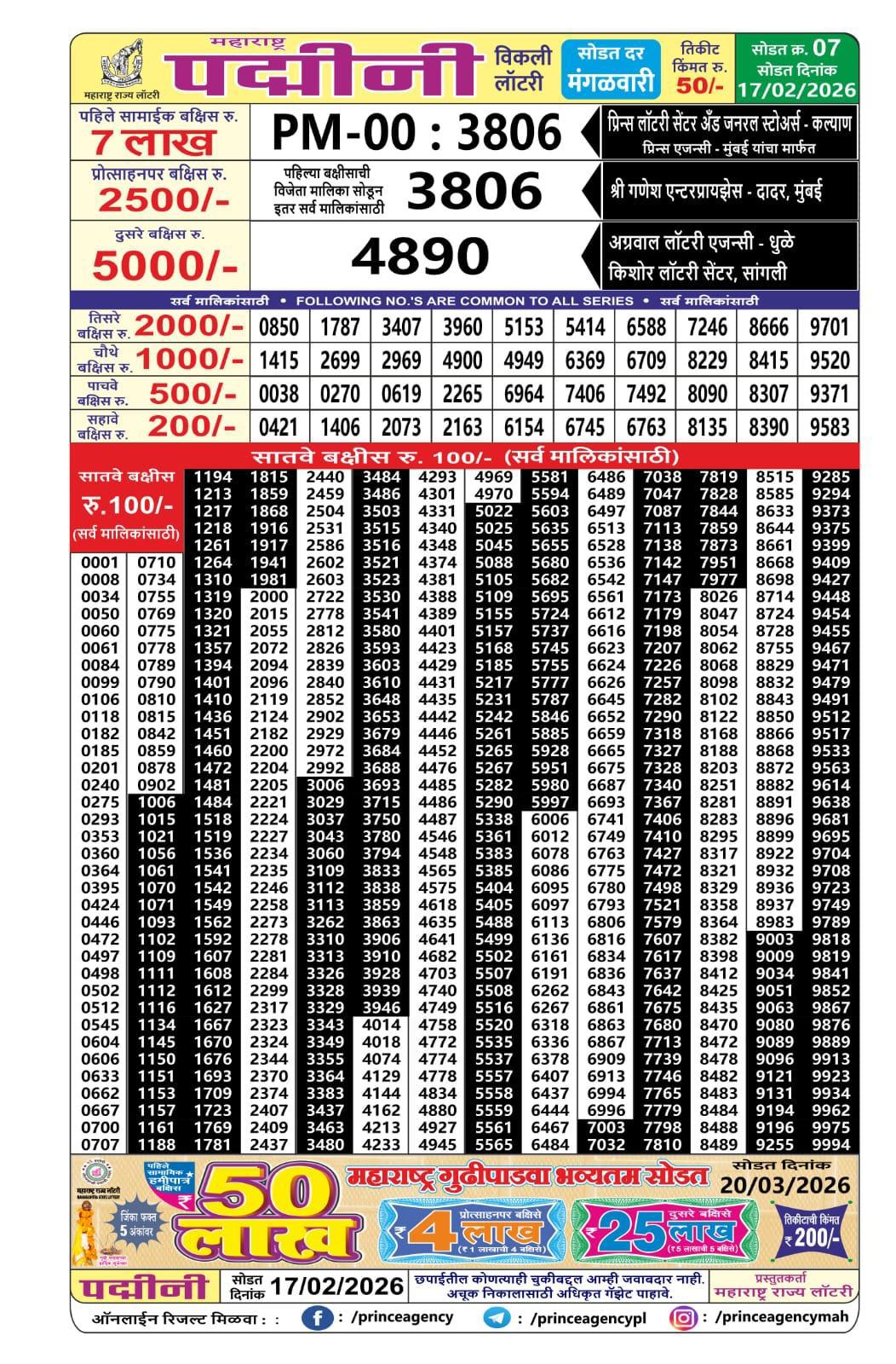 Today Lottery Sambad