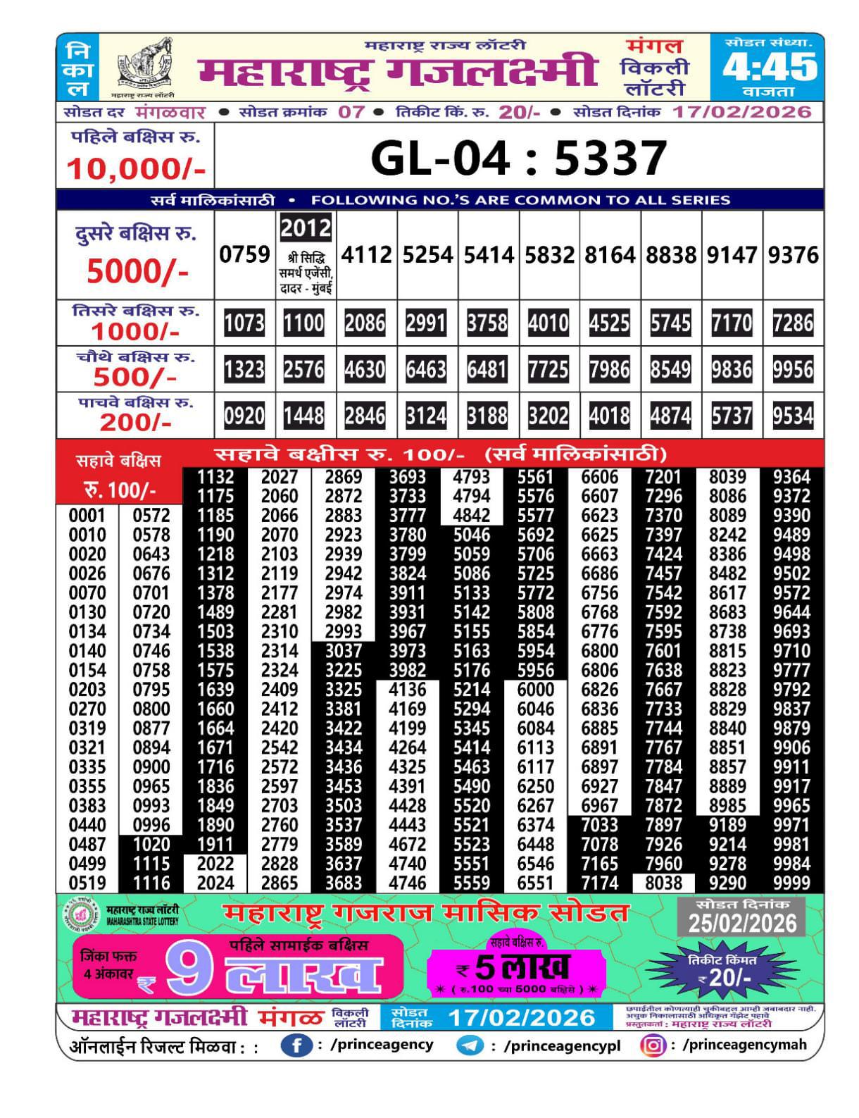Today Lottery Sambad