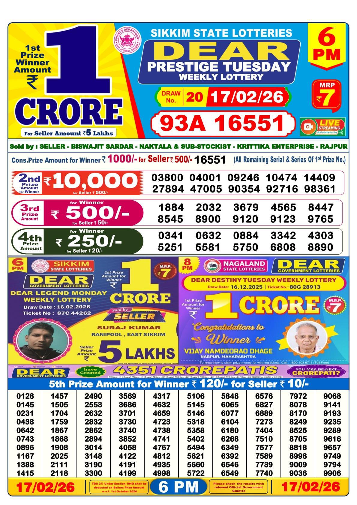 Today Lottery Sambad