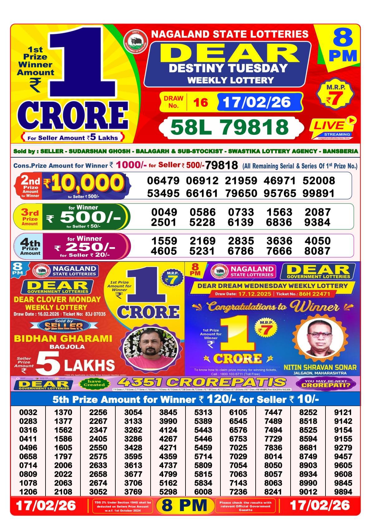 Today Lottery Sambad