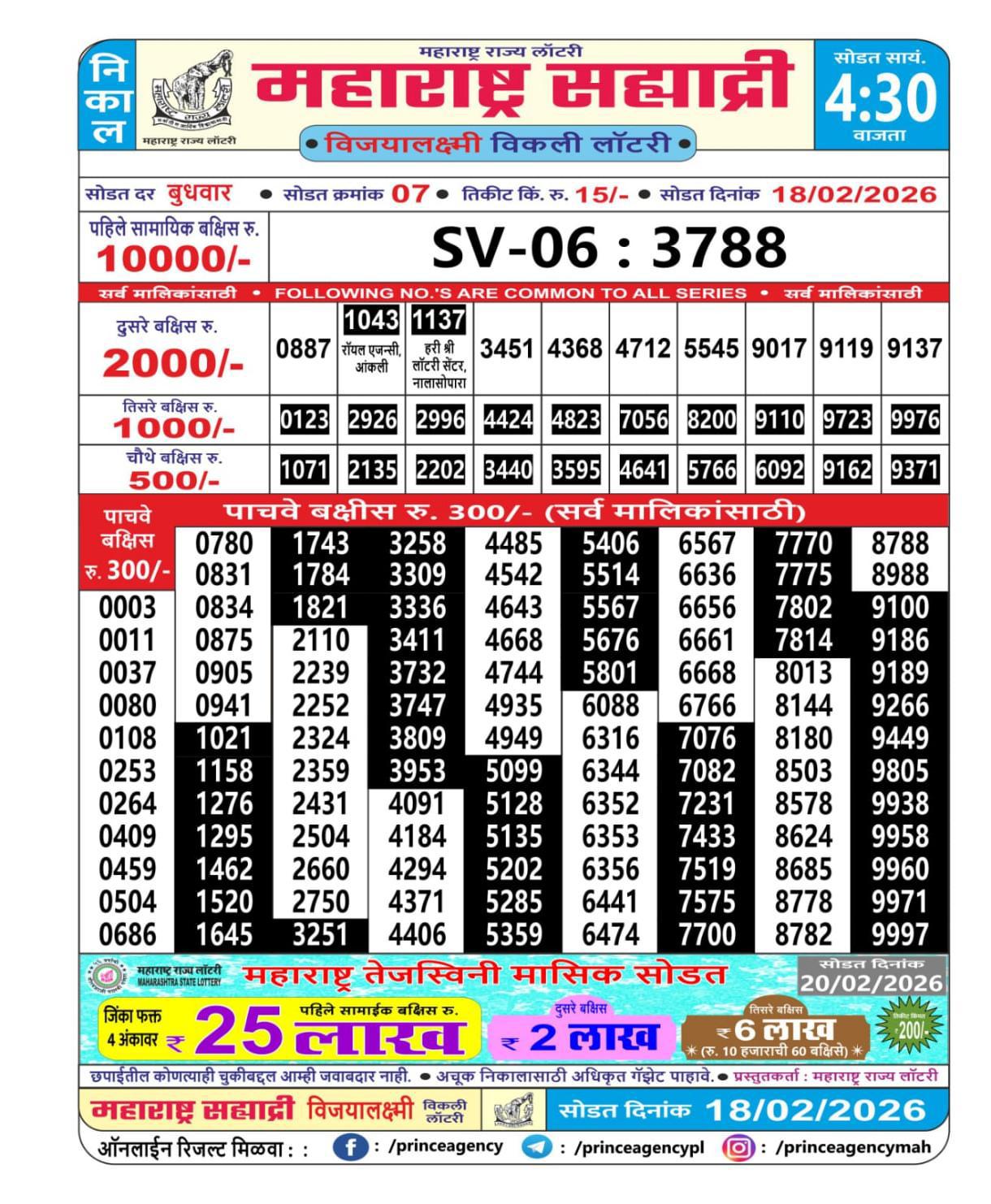 Today Lottery Sambad
