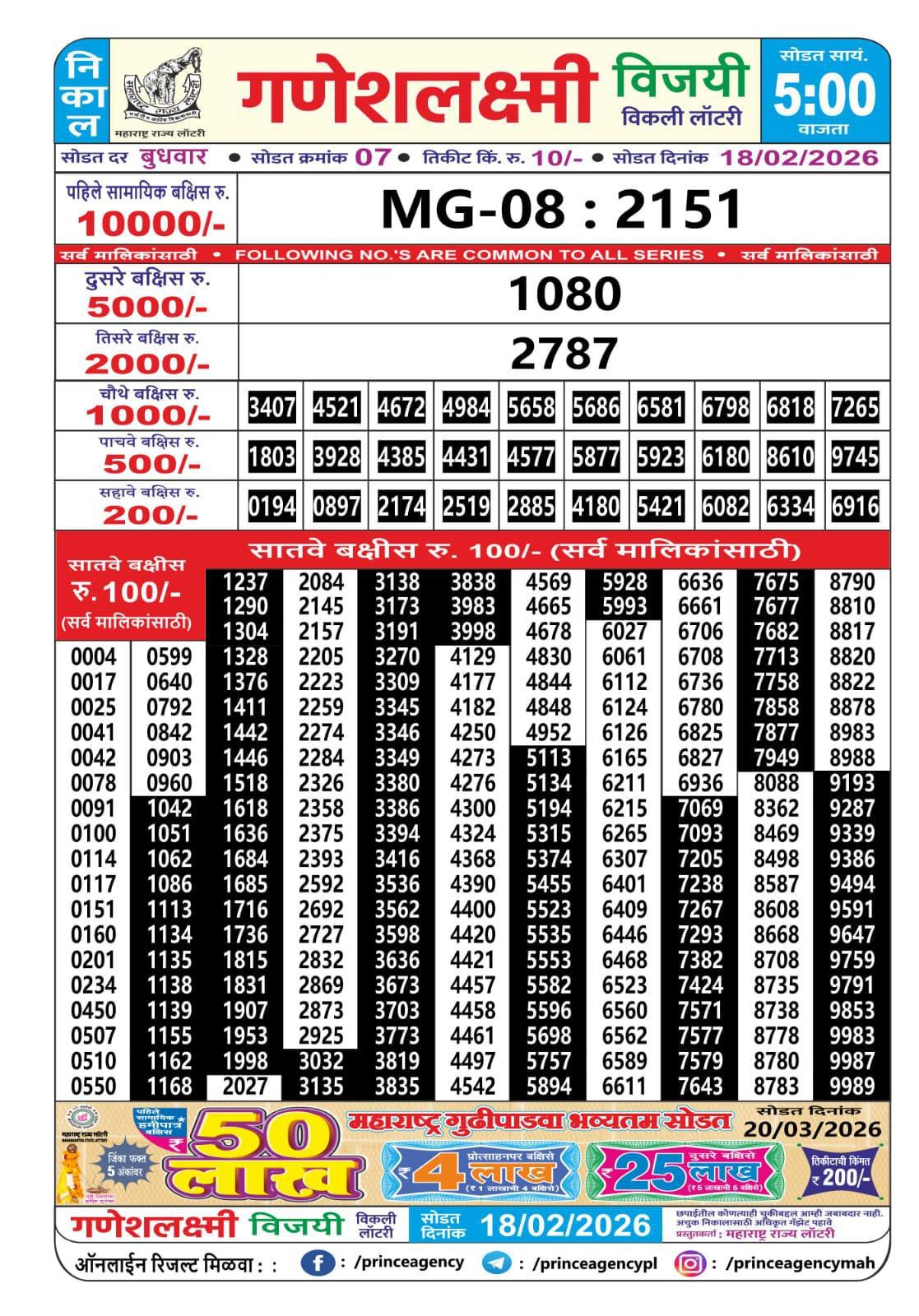 Today Lottery Sambad