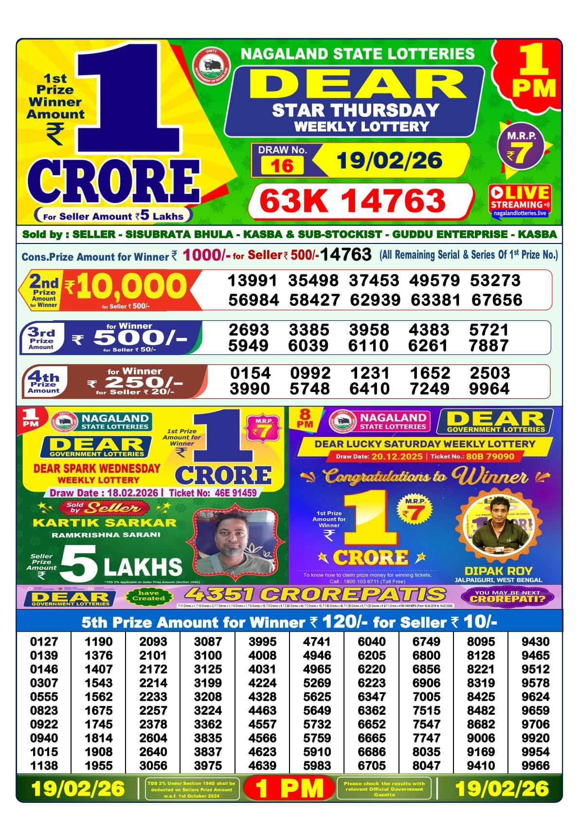 Today Lottery Sambad