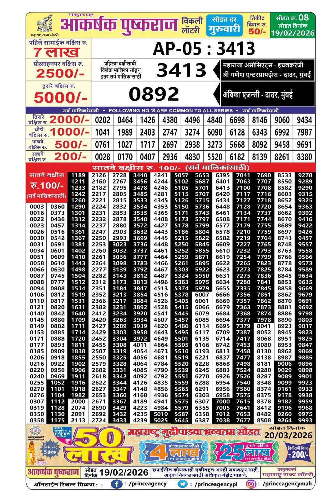 Today Lottery Sambad