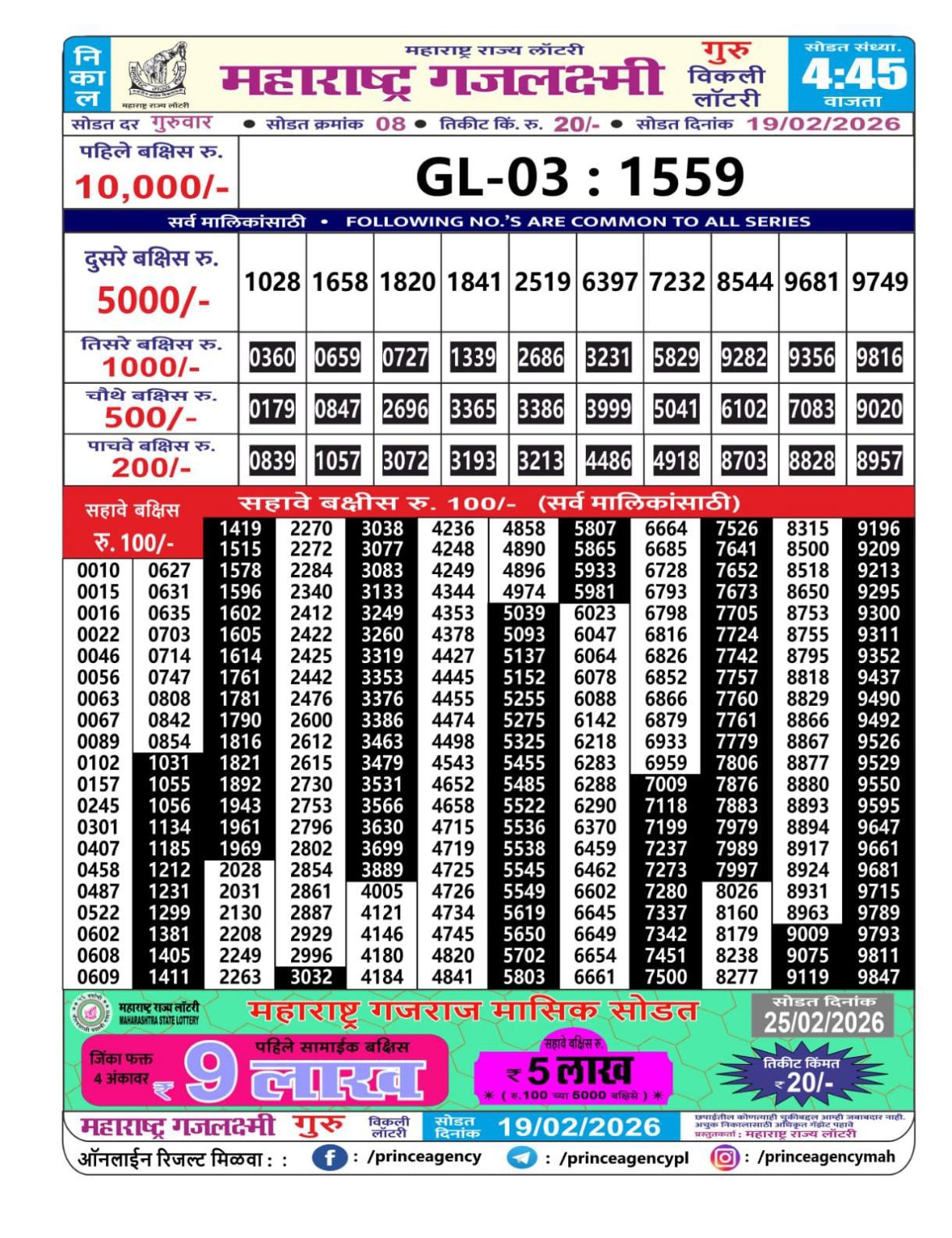 Today Lottery Sambad