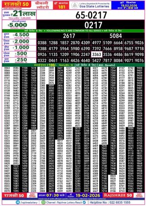 Today Lottery Sambad