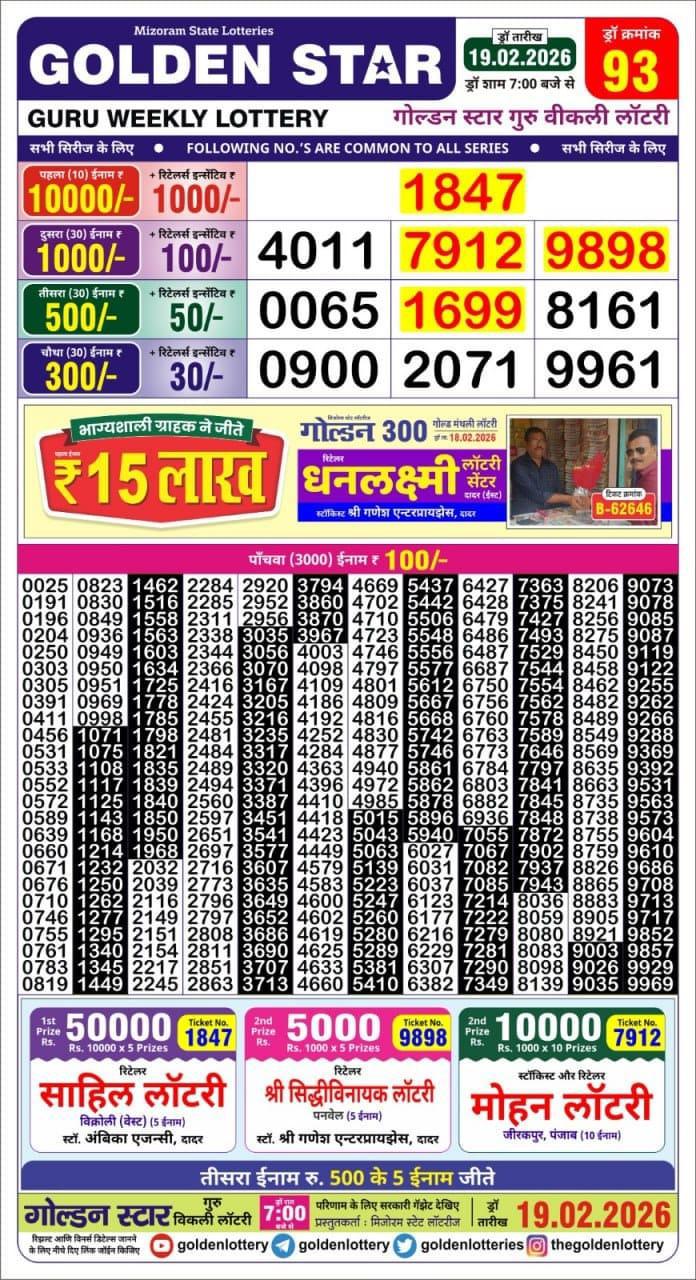 Today Lottery Sambad