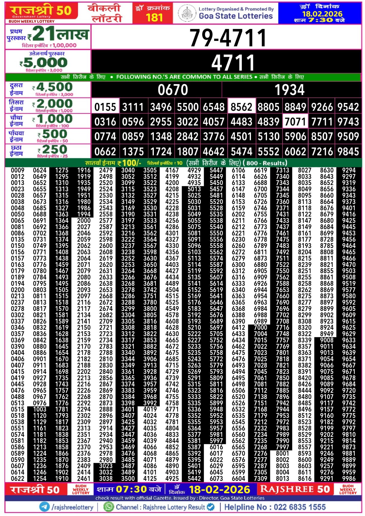 Today Lottery Sambad