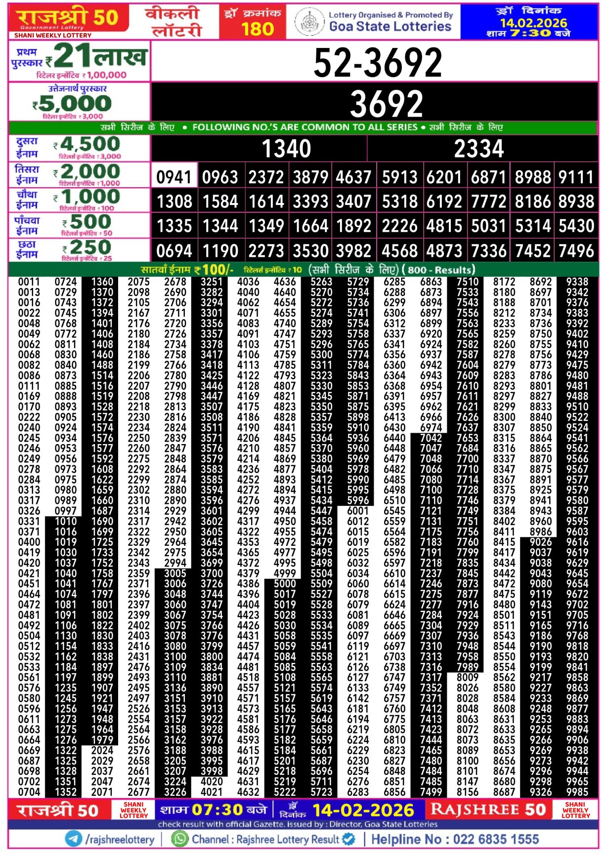 Today Lottery Sambad