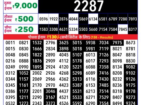 Today Lottery Sambad