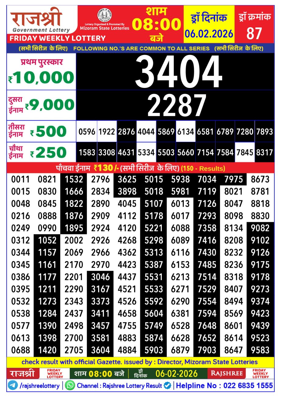 Today Lottery Sambad