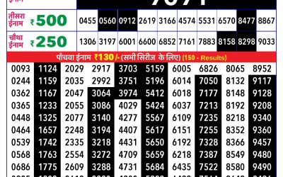 Lottery Sambad Today Mizoram State Lottery Rajshree Daily 4pm Result 01.02.2026