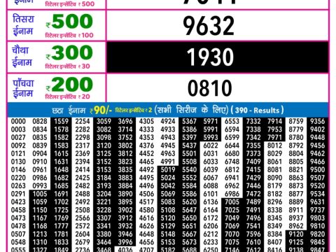 Today Lottery Sambad