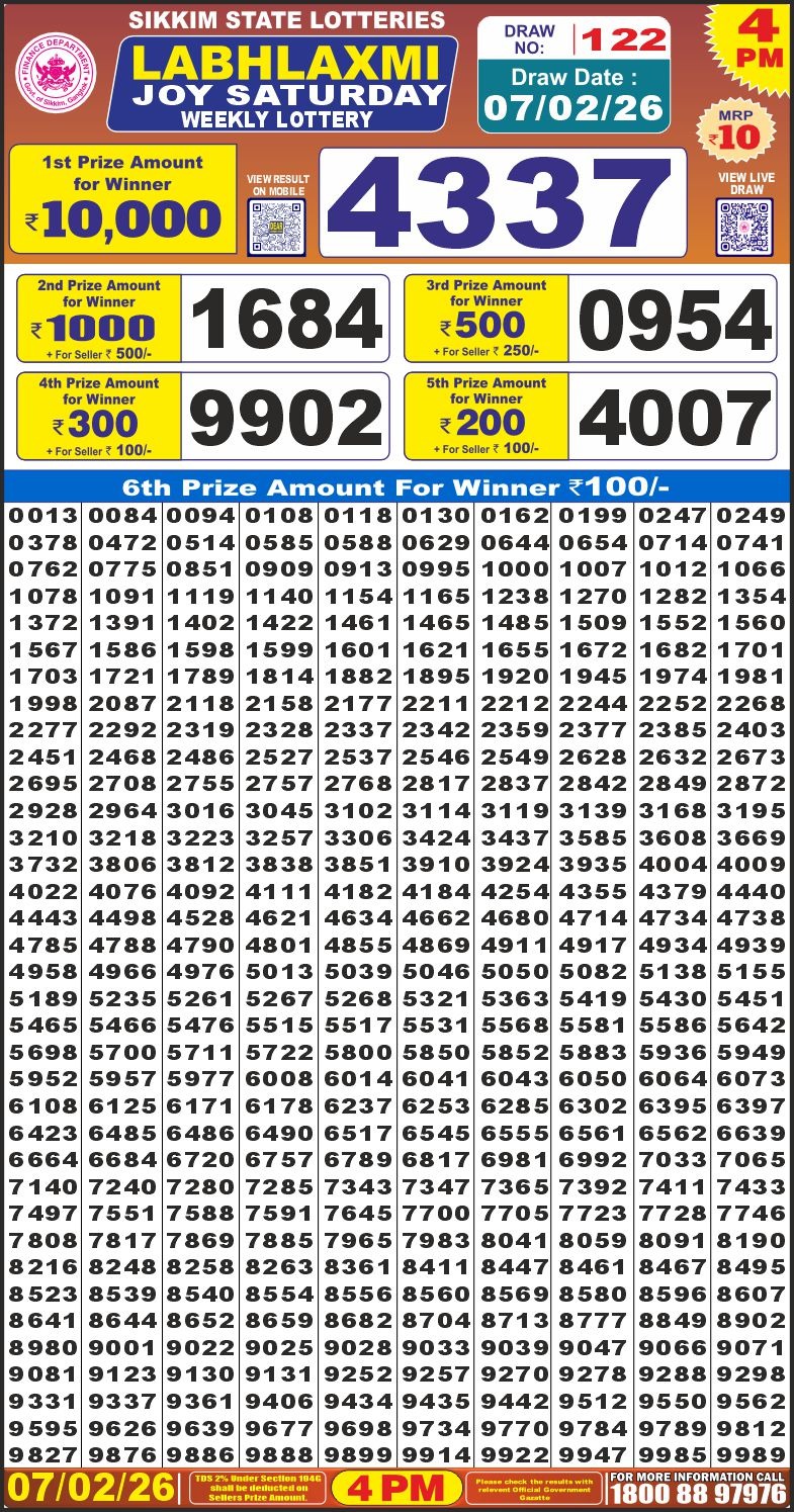 Today Lottery Sambad