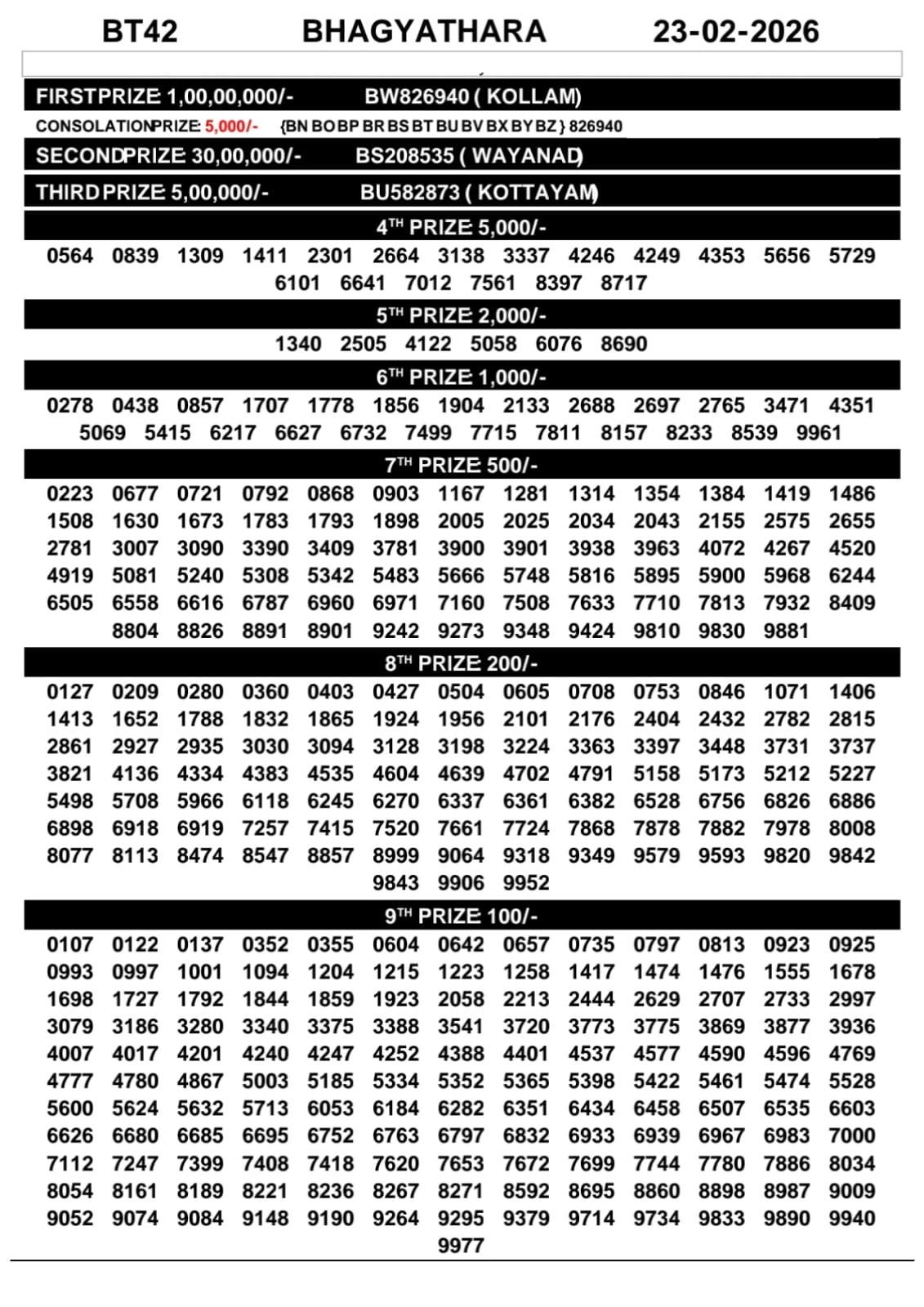 Today Lottery Sambad
