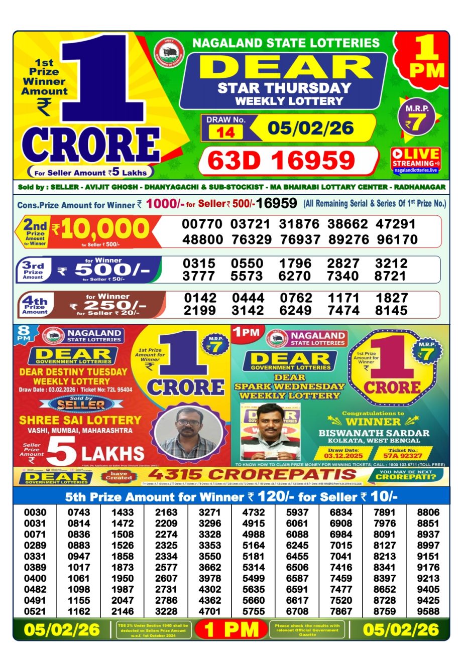 Today Lottery Sambad