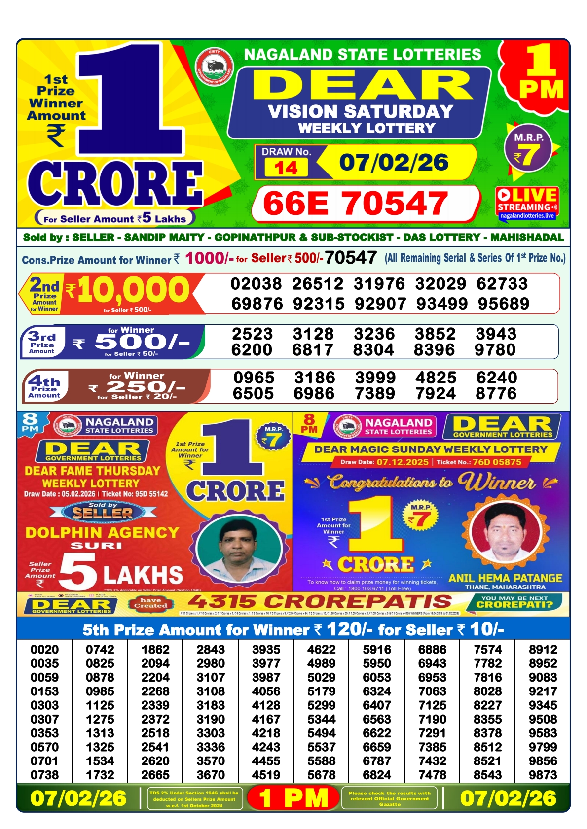 Today Lottery Sambad