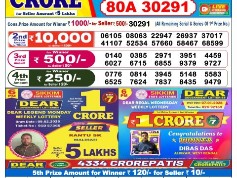 Today Lottery Sambad