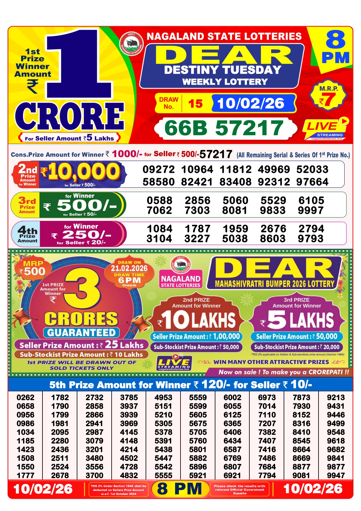 Today Lottery Sambad