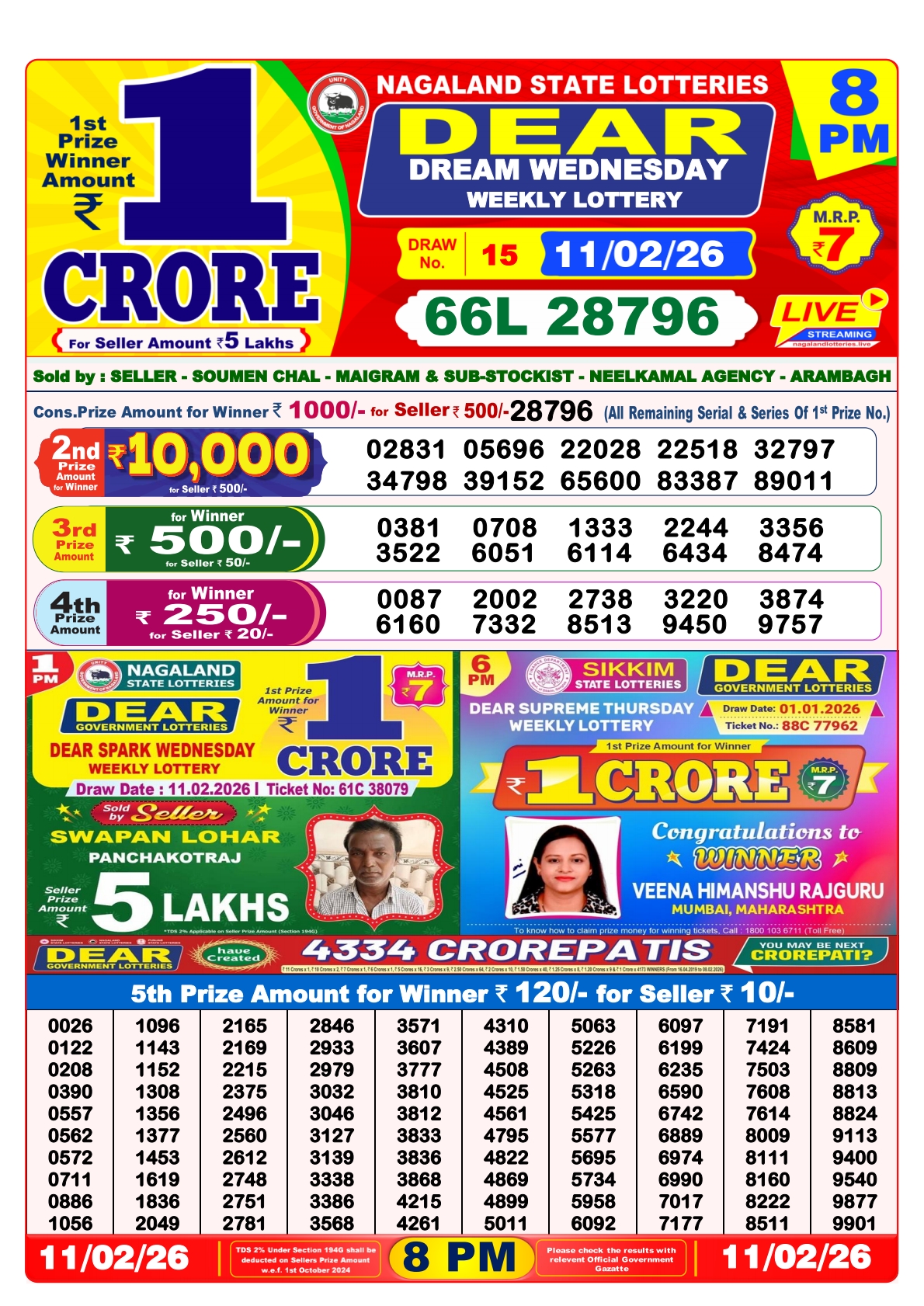Today Lottery Sambad