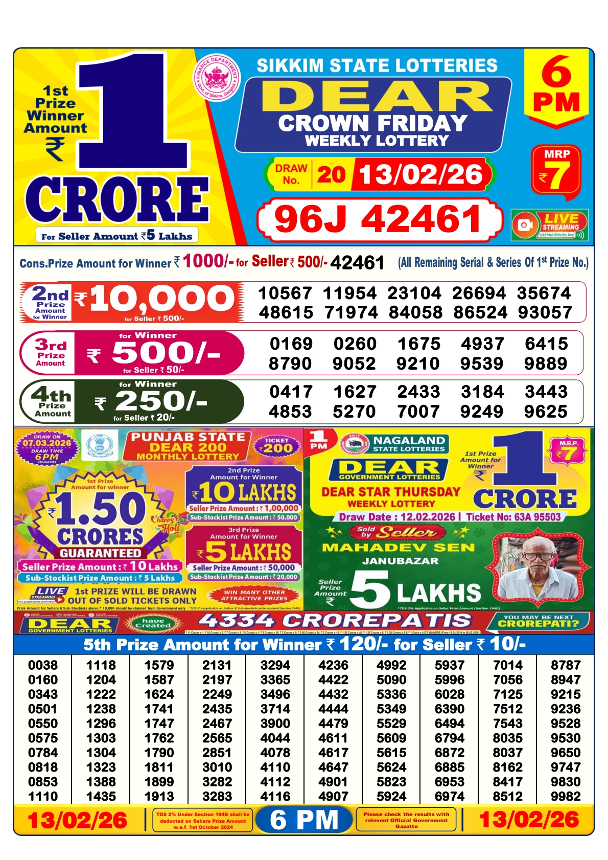 Today Lottery Sambad