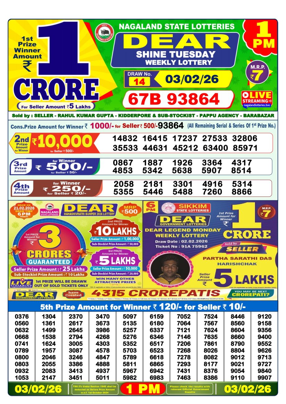 Today Lottery Sambad