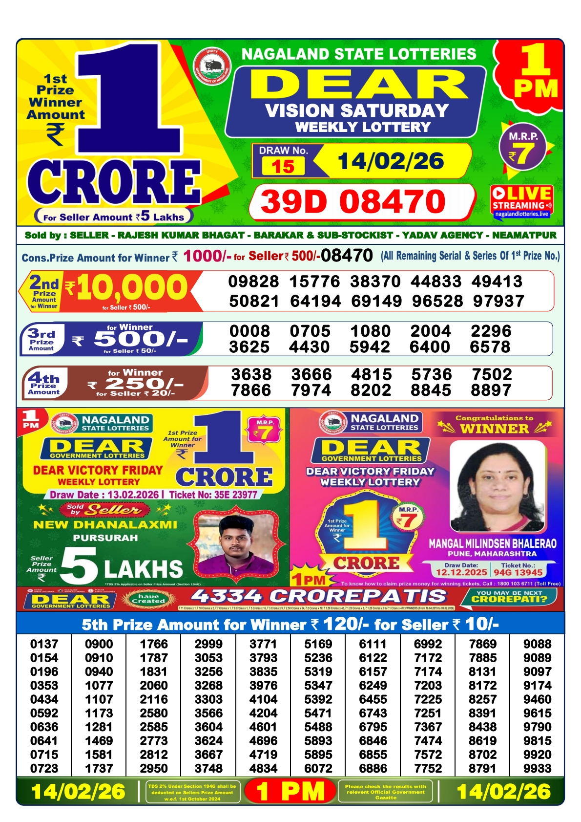 Today Lottery Sambad