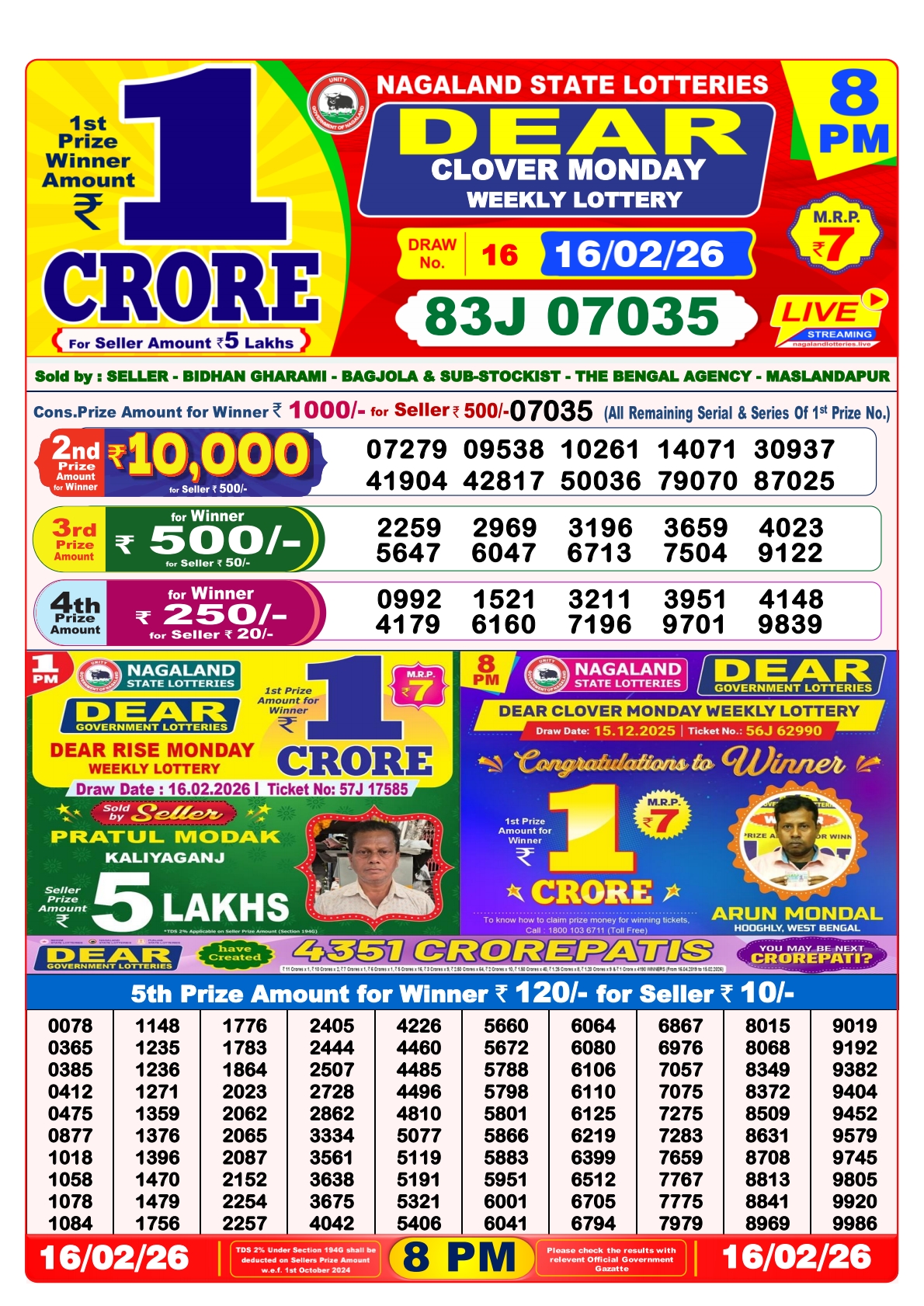 Today Lottery Sambad