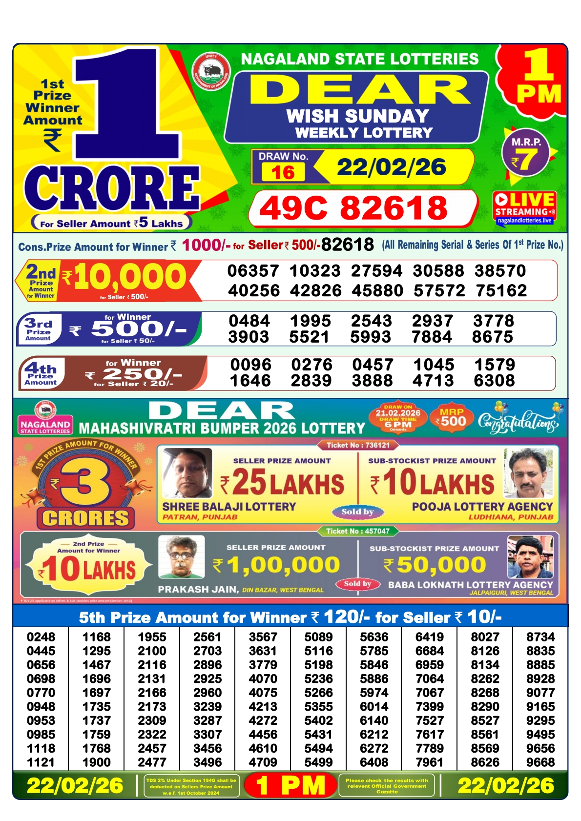Today Lottery Sambad