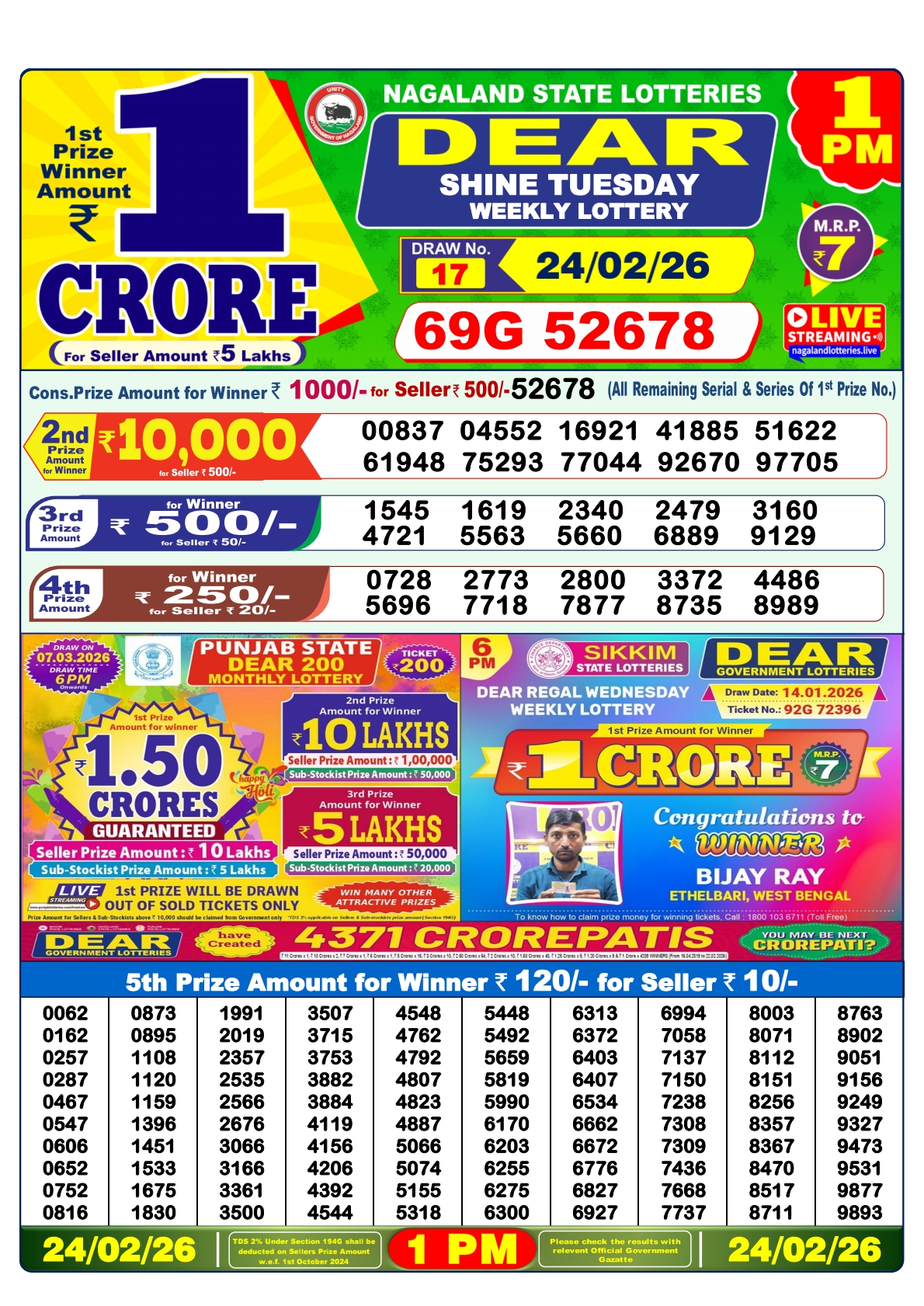 Today Lottery Sambad