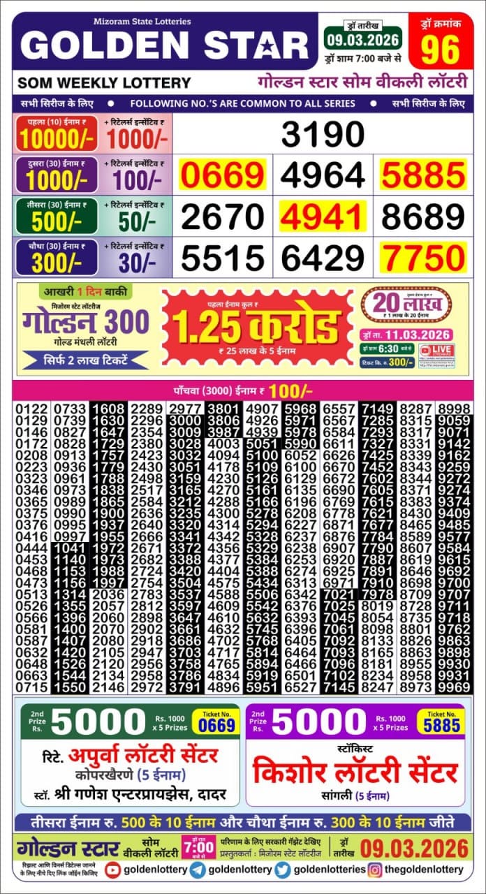 Today Lottery Sambad