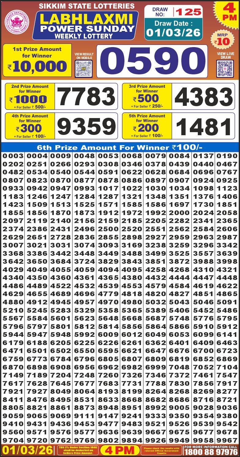 Today Lottery Sambad