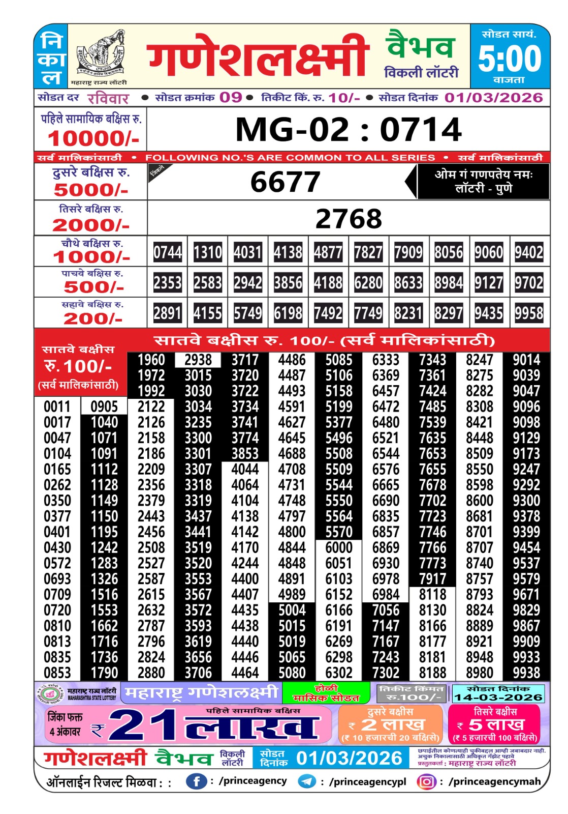 Today Lottery Sambad