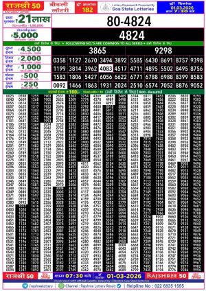 Today Lottery Sambad