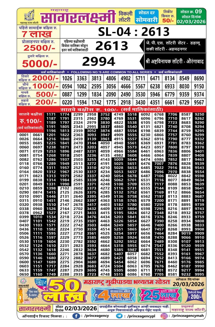 Today Lottery Sambad