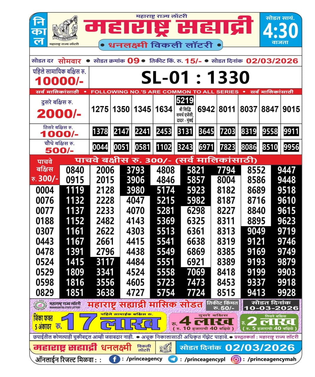 Today Lottery Sambad