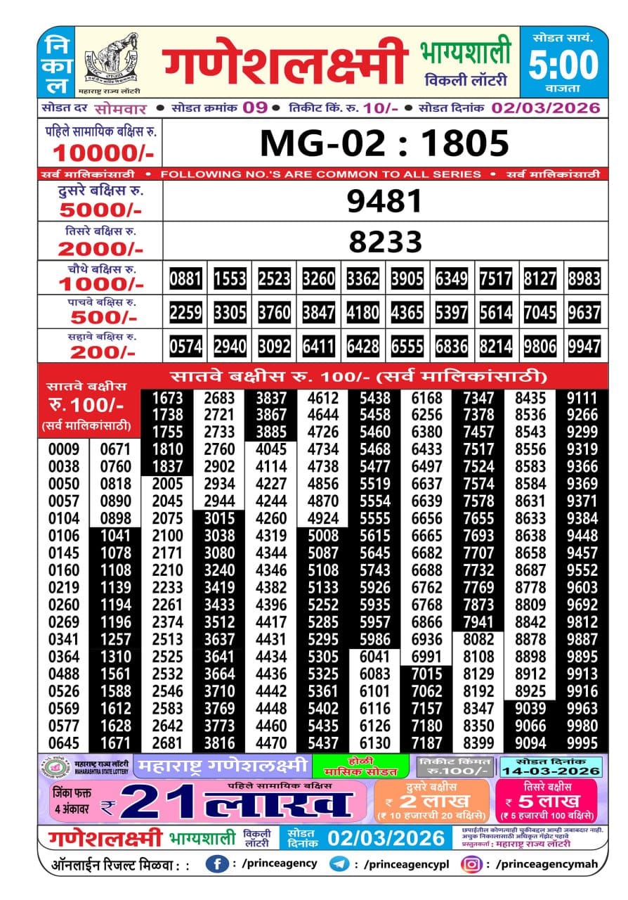 Today Lottery Sambad